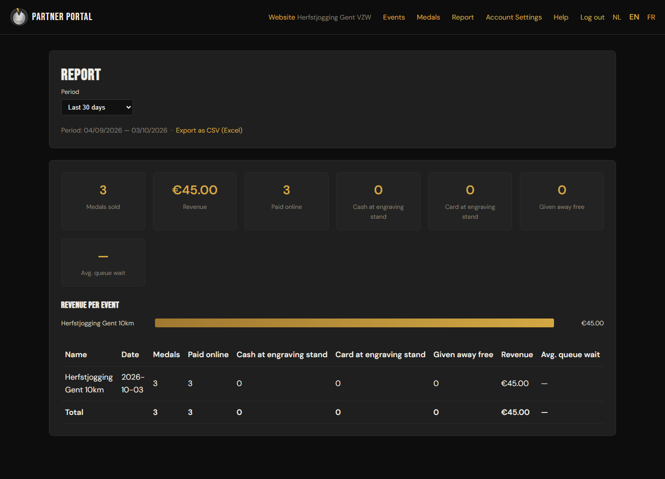The reporting screen with sales figures per period, in total and per event